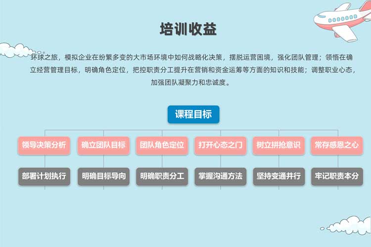 沙盘模拟团建：环绕地球八十天